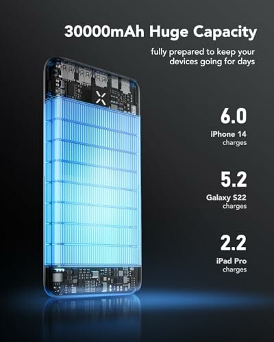 Capacité de 30000mAh pour plusieurs recharges.