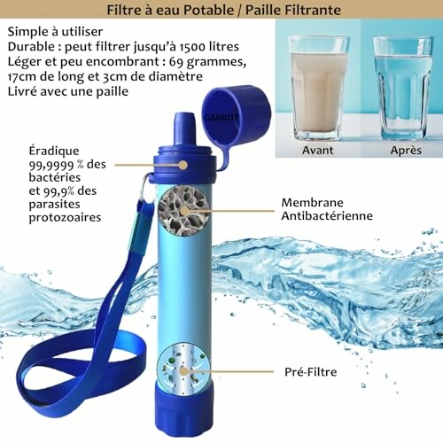 Filtre à eau potable avec paille montrant avant et après filtration.