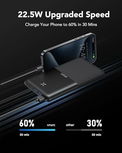 Chargeur portable avec vitesse améliorée de 22,5W chargeant un téléphone à 60% en 30 minutes.